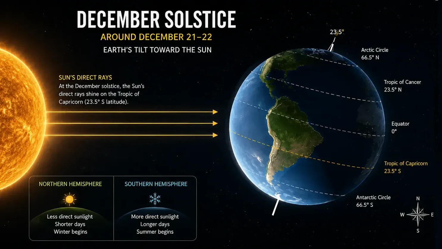 Winter solstice